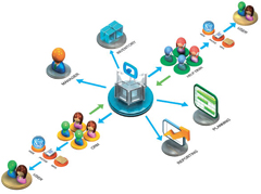 Web Site Designing India, Web Development India, Web Portal Designing, Internet Marketing India, Website Development Company India, India Website Design, India SEO, Website Development Company India, Website Development Company Noida, SEO Services India, Web Design Firm, Web Designing Company Delhi, Search Engine Optimization Noida